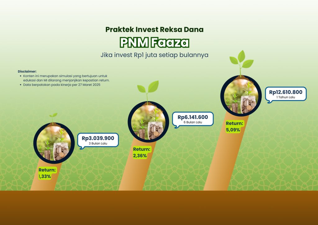 Konsistensi Dalam Berinvestasi Reksadana